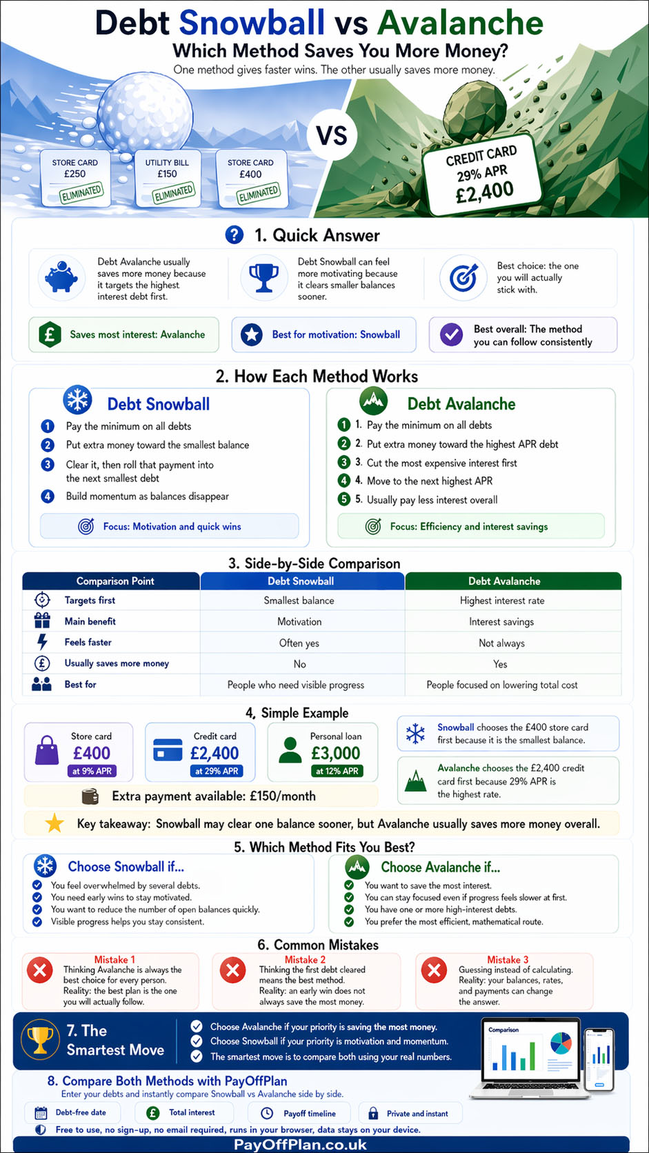 Infographic comparing the debt snowball and debt avalanche payoff methods.