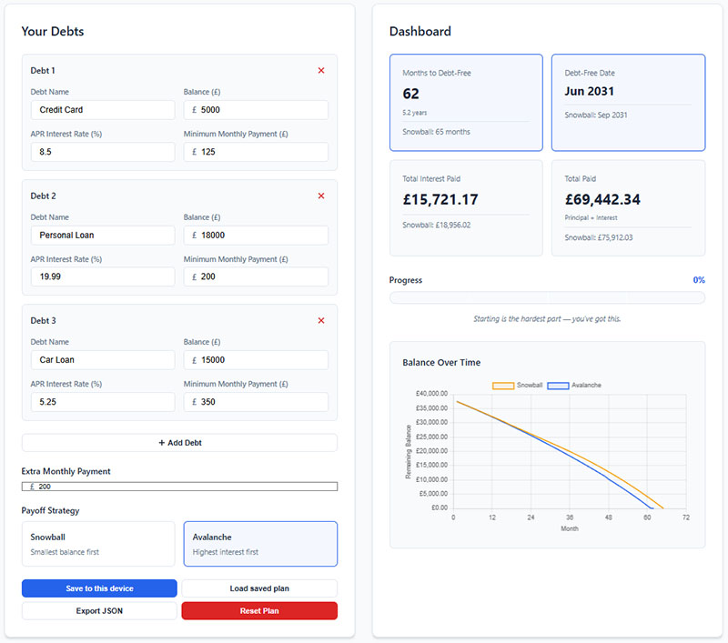 PayOffPlan debt payoff calculator dashboard showing debt-free date, payoff timeline and strategy comparison